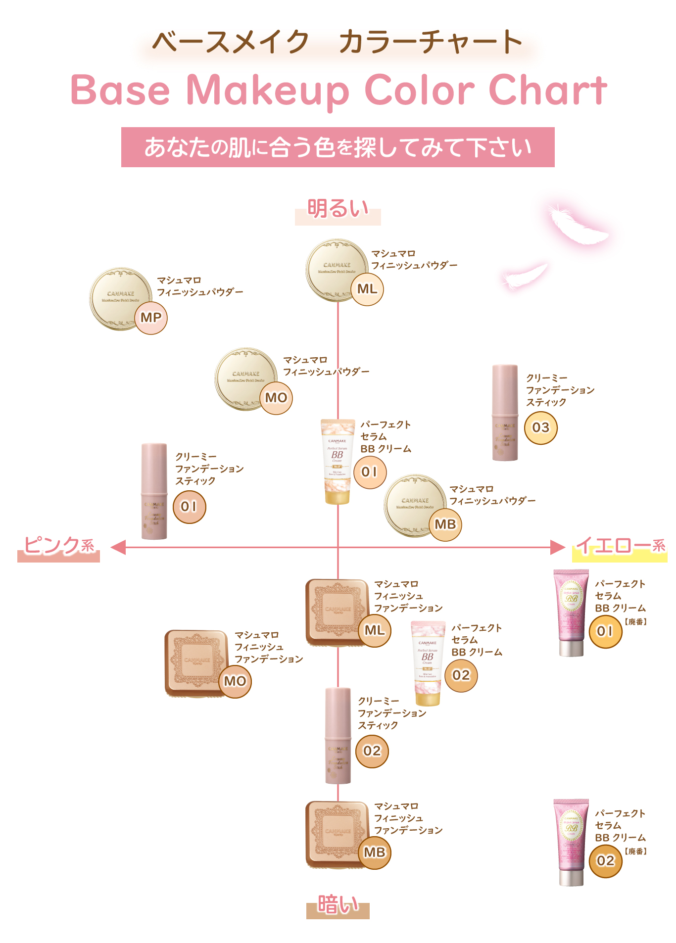あなたの肌に合うアイテムを探してね Canmake キャンメイク