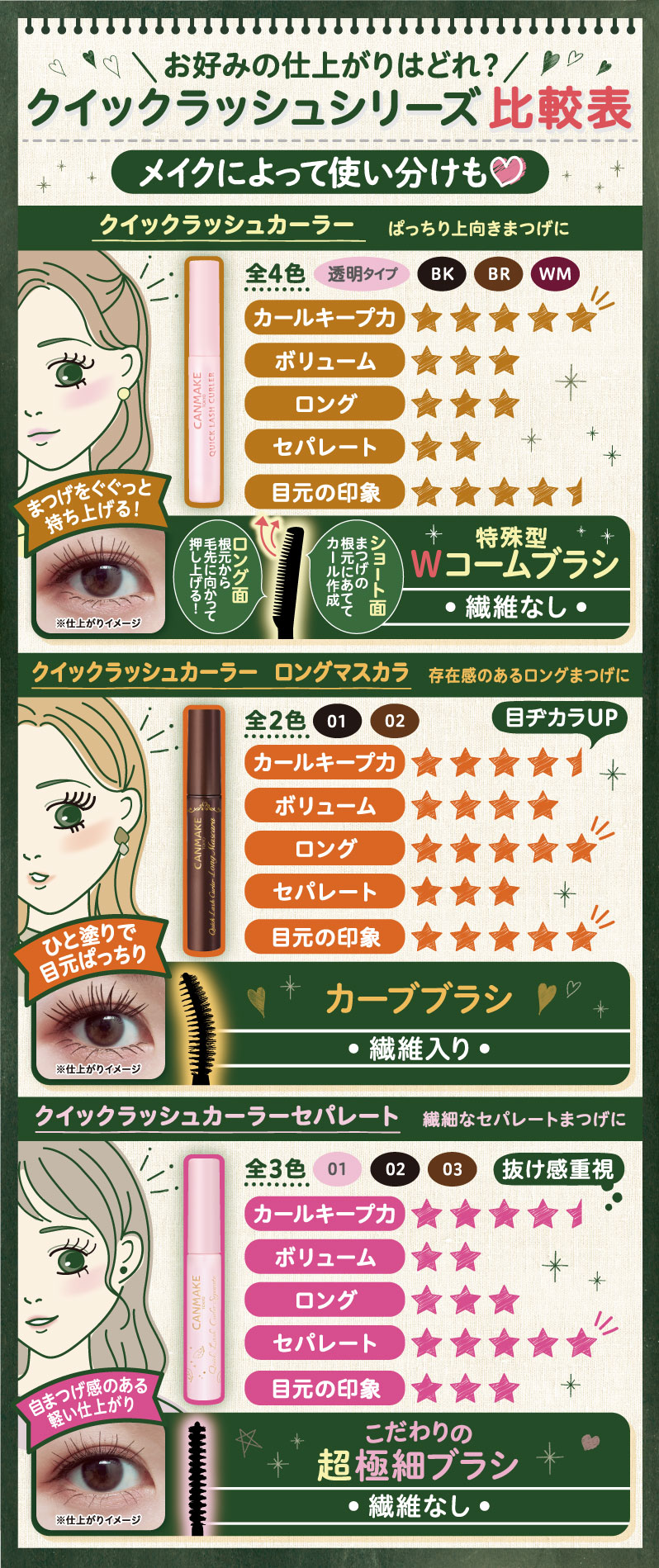 クイックラッシュカーラー ロングマスカラ Canmake キャンメイク